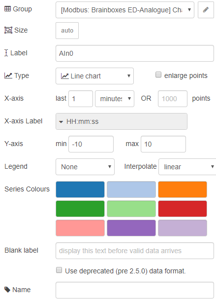 Chart configuration